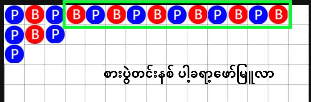 စားပွဲတင်းနစ် ပါ့ခရာ့ဖော်မြူလာ